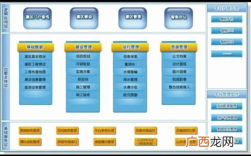 什么是信息化管理,经济信息化管理是什么？