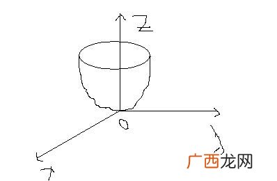 旋转抛物面是椭圆抛物面的一种吗,y方等于3z是什么曲面？