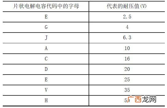 请问什么是电容的容量和电容量,电容量是反映电容器什么能力的物理量？