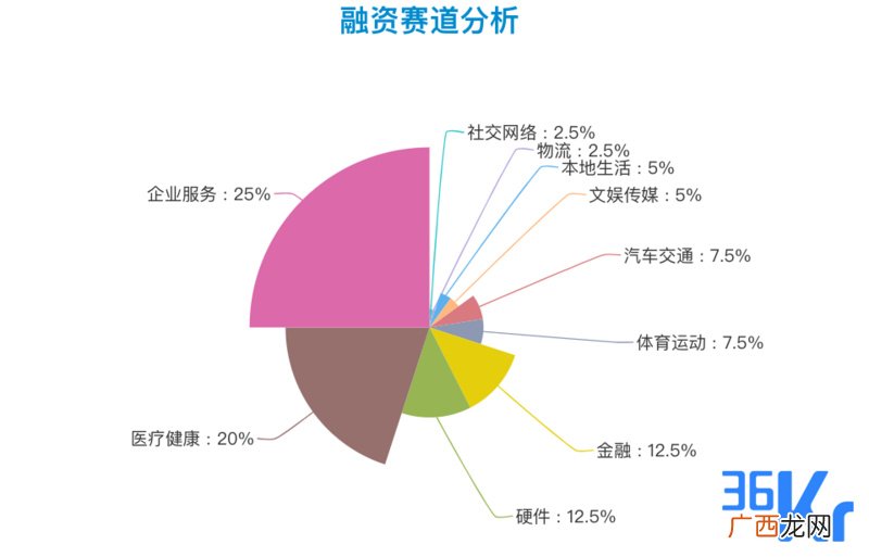 公司融资abcd轮啥意思,融资的阶段？