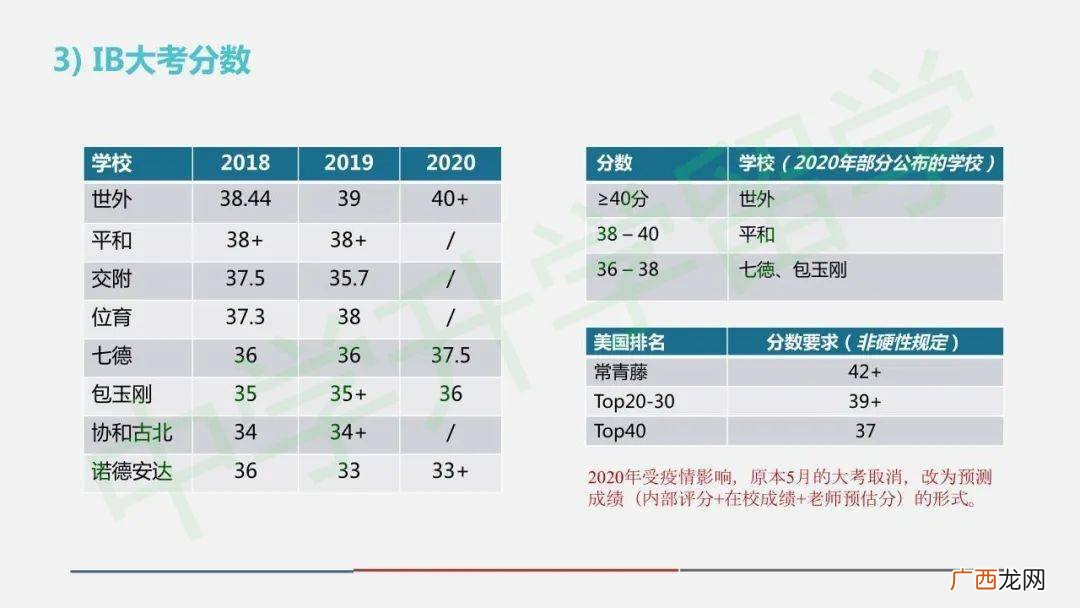 IB学校是什么意思,IB是什么意思?