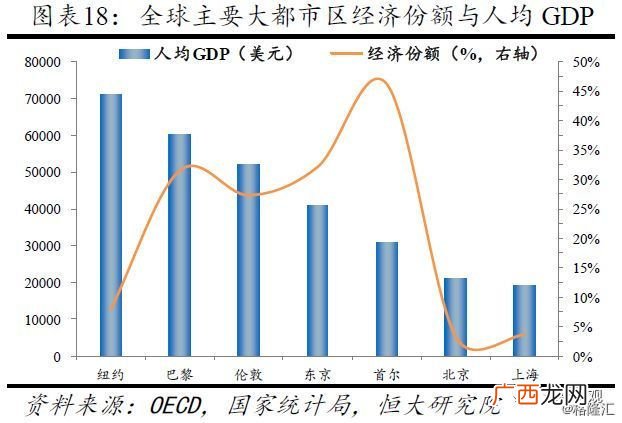 什么是市区人口,扬州2021年城区人口数？