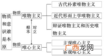 唯物主义者是什么意思通俗解释,唯物主义者什么意思是？