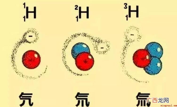 氕氘氚化学式是什么