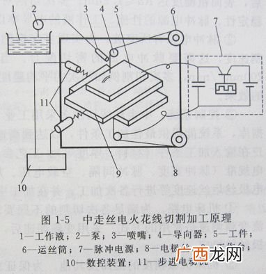 中走丝是干什么的可以加工什么,中走丝好学吗、大概多久？