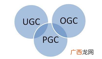 ugc是指什么,upc和pgc什么意思？