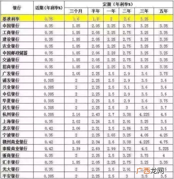 三年期定期存款利率多少,2021年各银行3年期定期利率？