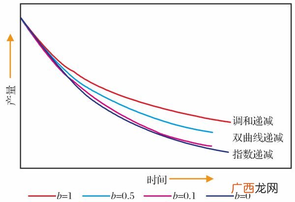 说明等产量线的特征,等产量曲线有哪些特征？