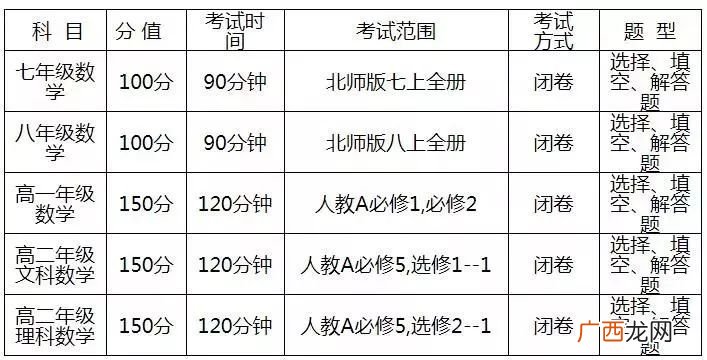 学业水平考试范围,2021年高中生物学业水平考试范围？