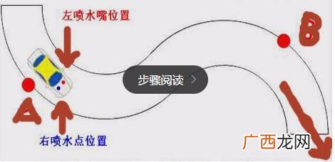 S弯怎么练,长方形s弯怎么做法？