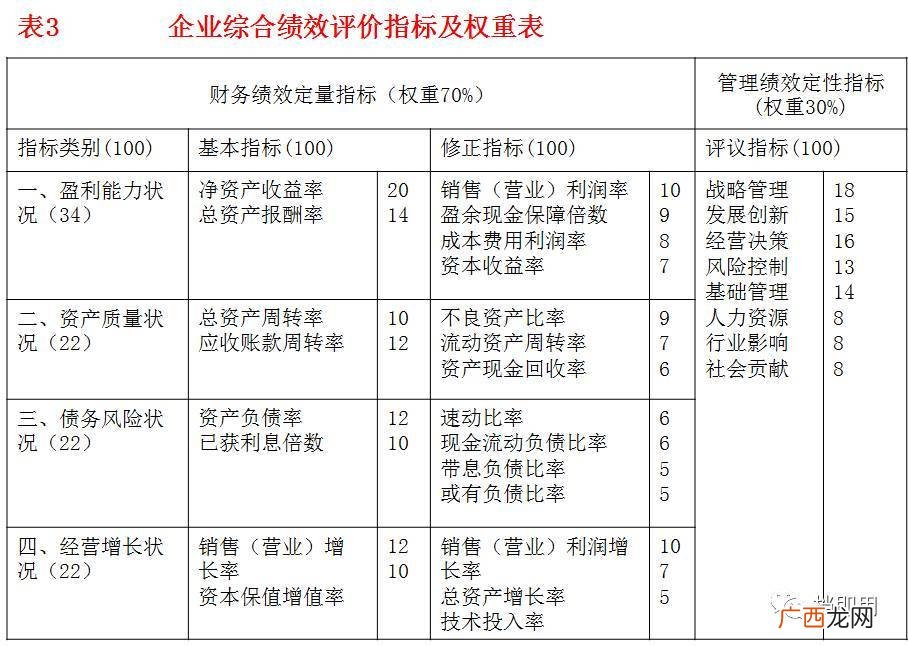 什么叫杜邦财务分析,杜邦分析体系中包含了哪几种主要的财务比率指标他们之间有什么关系？