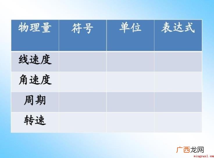 线速度与转速的关系是什么