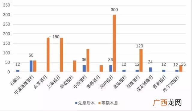 房抵贷利率是多少,房抵贷利息一般多少？
