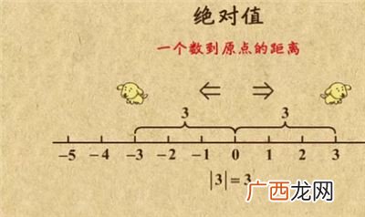 0有没有绝对值,0和1的绝对值？