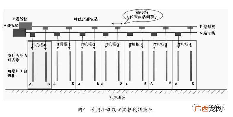 电力系统中母线是什么意思,什么叫母线？其作用是什么？