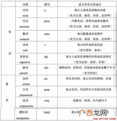 自考英语二考试时间,亲们，请问一年自考时间分别是哪几个月啊？