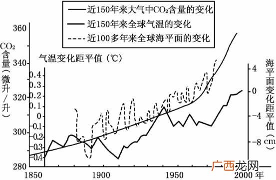 空气中有二氧化碳吗,空气中二氧化碳量是多少？