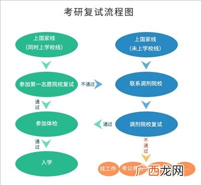 考研初试和复试什么意思,初试和复试有哪些区别？