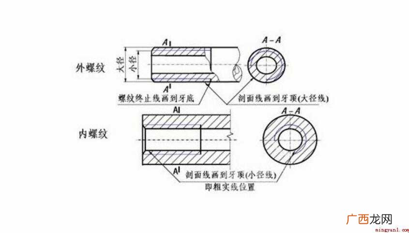 螺纹画法详解及注意事项是什么