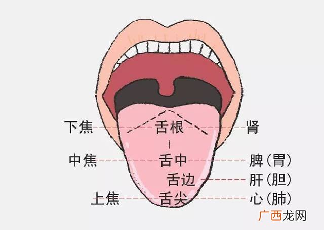 舌头疼痛怎么回事,舌头，口腔有点疼是什么原因？