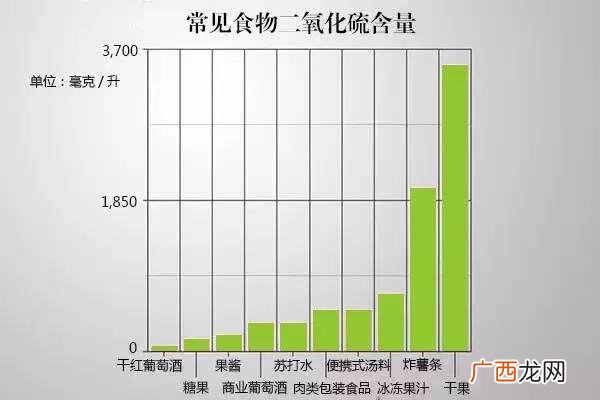 二氧化硫是什么,二氧化硫是什么添加剂？