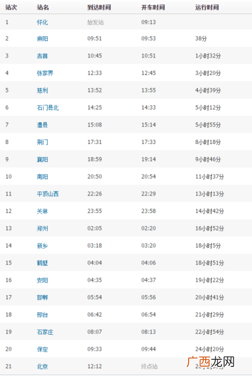 K268次列车经过哪些站点,k268次火车起点至终点?