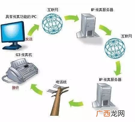 传真机的传真原理是什么,传真是什么？