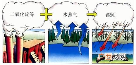 氯化钡和二氧化硫能反应吗,二氧化硫通入氯化钡溶液方程式？