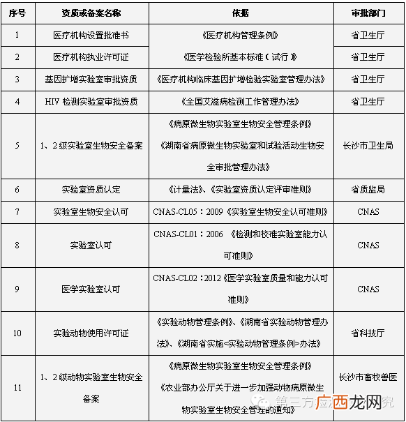 如何申请第三方医学实验室,医学检验所是哪个机构审批？