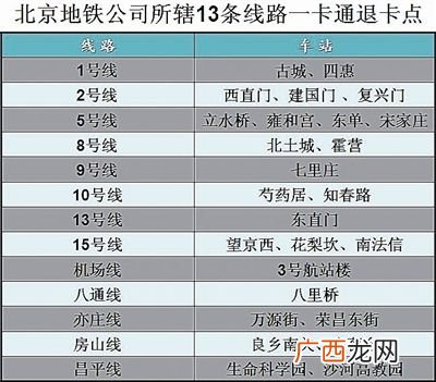 学生公交卡不用呢可以退吗,北京学生卡怎么退？