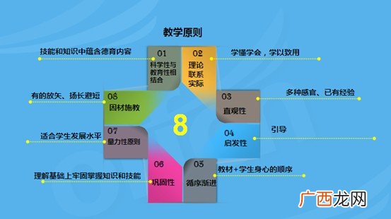 教育活动的基本规律,教育的基本规律？
