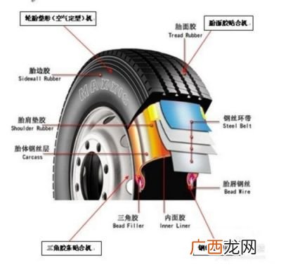 摩托车真空胎补胎方法,摩托车真空胎如何修补？