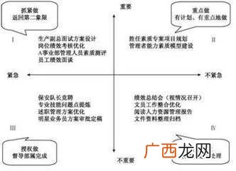 四象限时间管理法指的是什么,abc时间管理法和四象限管理法区别？