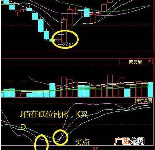 怎么样看懂KDJ指标,基金kdj怎么看？