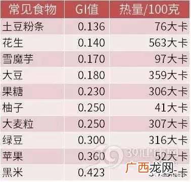 gi是什么,gi是什么指标？