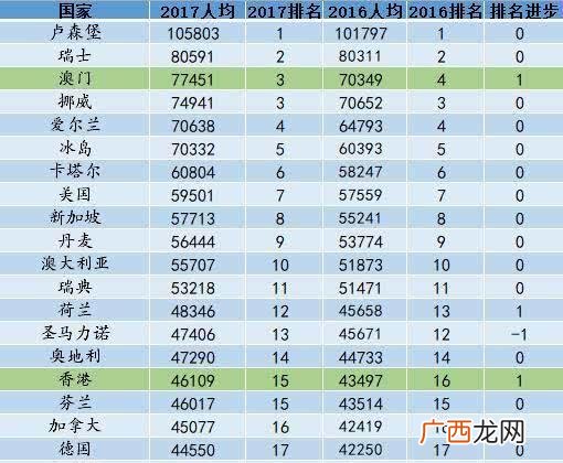 历年中国GDP在世界的排名,08年中国gdp在世界的排行？