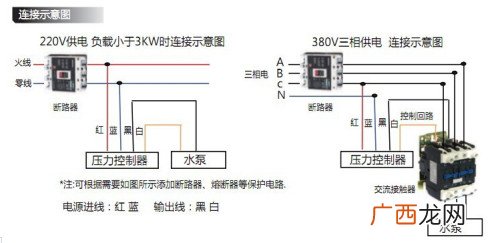 压力控制器的工作原理,无塔供水器压力开关怎么调？