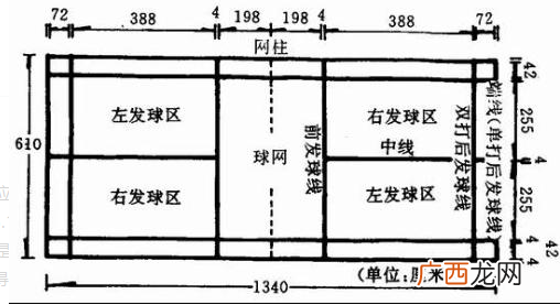 室内羽毛球场地标准尺寸多少,羽毛球场地具体尺寸？单打？双打？