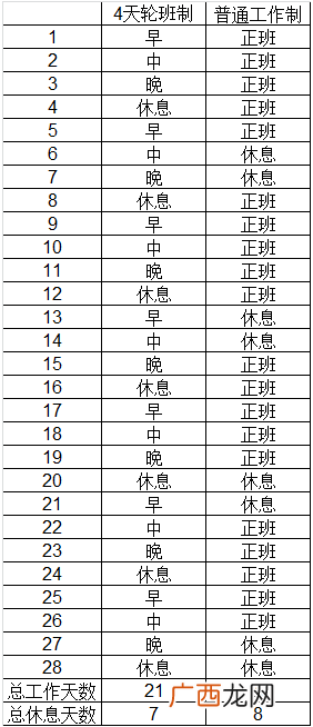 请问什么叫作两班三运转,两班四运转三班四运转各是什么意思？