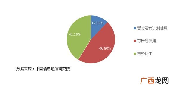 云计算的应用技术有哪些,云计算是对哪项技术的发展与运用?