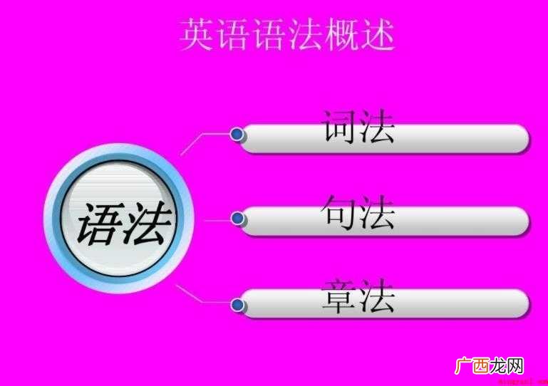 高中英语语法怎么学 方法是什么 高中英语语法怎么学