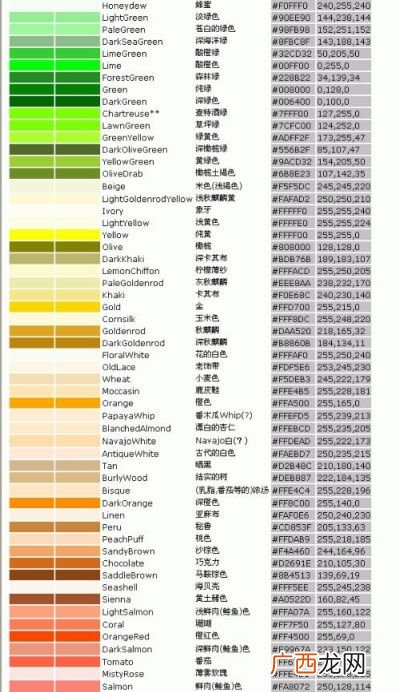 如何确定色谱图上个主要峰的归属,如何判断化合物的出峰顺序？