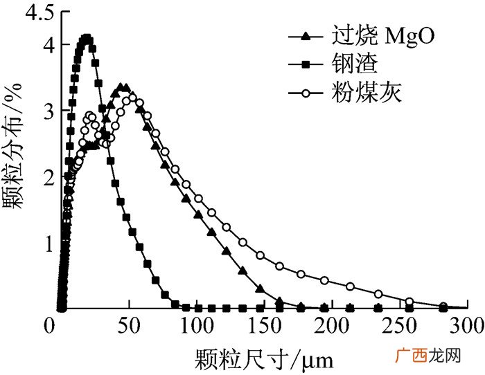 磷酸盐的性质,金属磷酸盐概念?