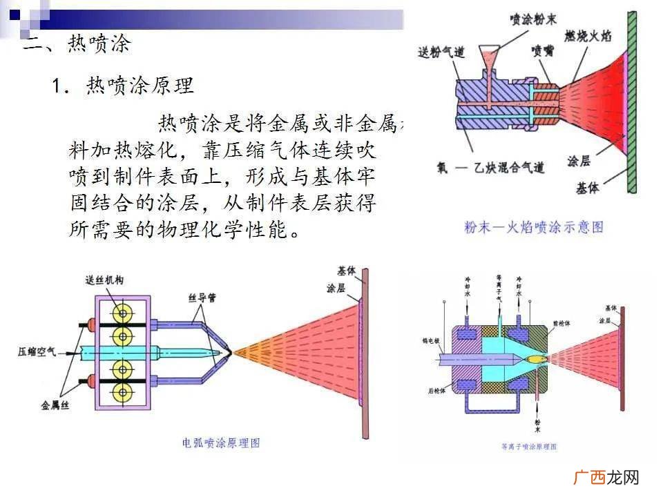 金属的表面处理有哪些方式,金属表面的防腐蚀技术有哪些？