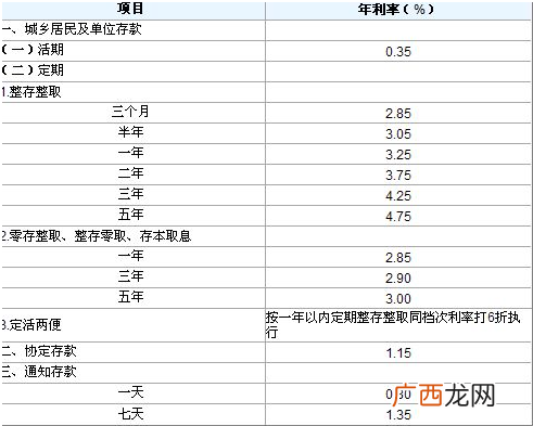 年利率与月利率的区别是什么,年利率怎么转换月利率?