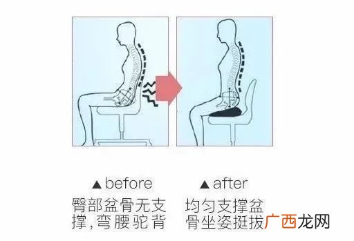 护腰的作用,护腰带的正确使用方法?