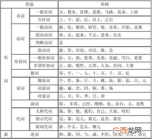 语文中的名词是什么意思,什么叫语文术语？