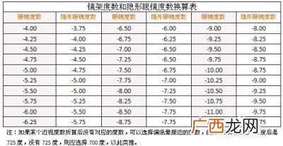 美瞳的度数怎么算,美瞳的度数是什么意思？