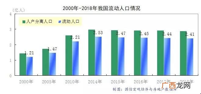 人口流动类型,中国人口流动趋势及原因？