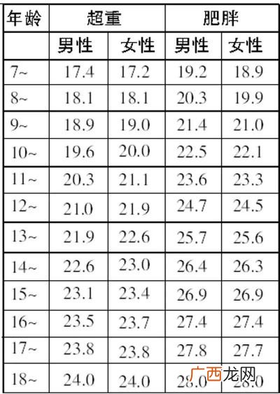 体质指数怎么算正常值是多少,bmc数字计算公式？
